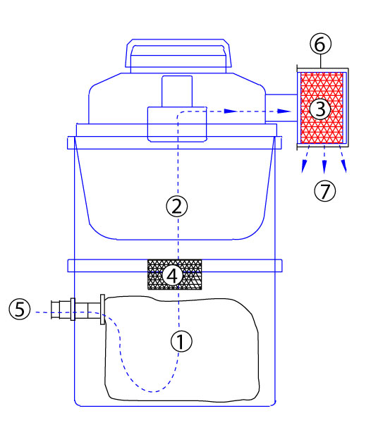 Luftstr&oslash;msdiagram for Tiger-Vac CR-1000 (CV) &mdash; 5-trins filtrering